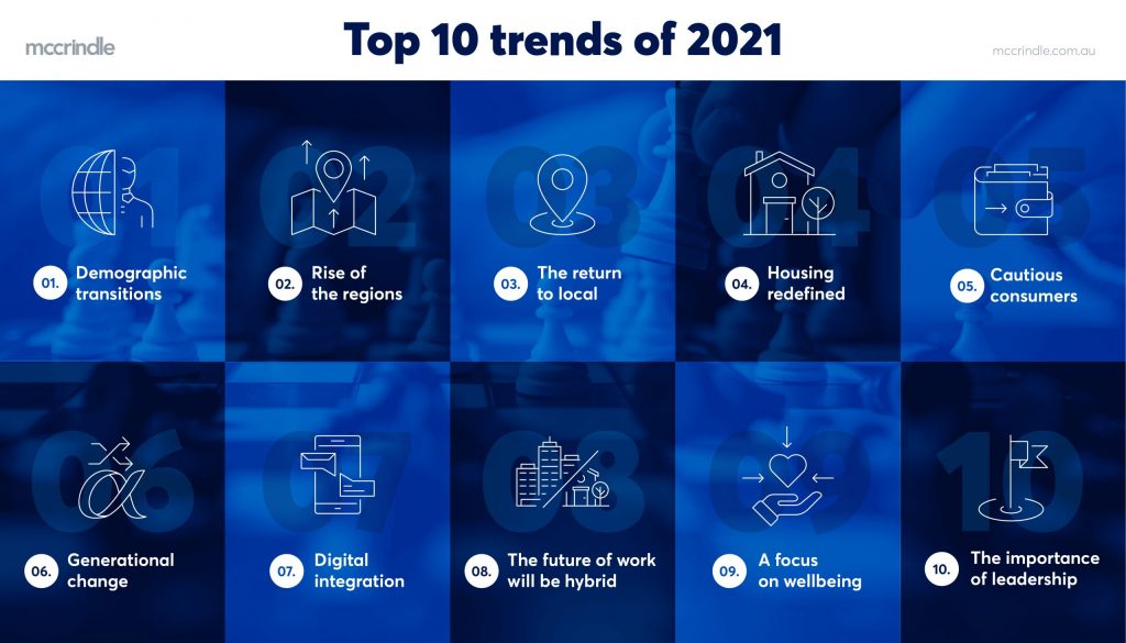 top 10 trends of 2021